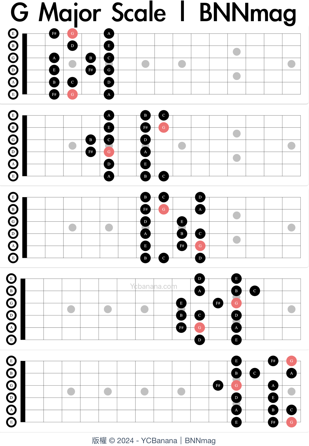 什麼是G大調? G Major 5個吉他音階把位與基礎和弦 | 巴那那 BNNmag