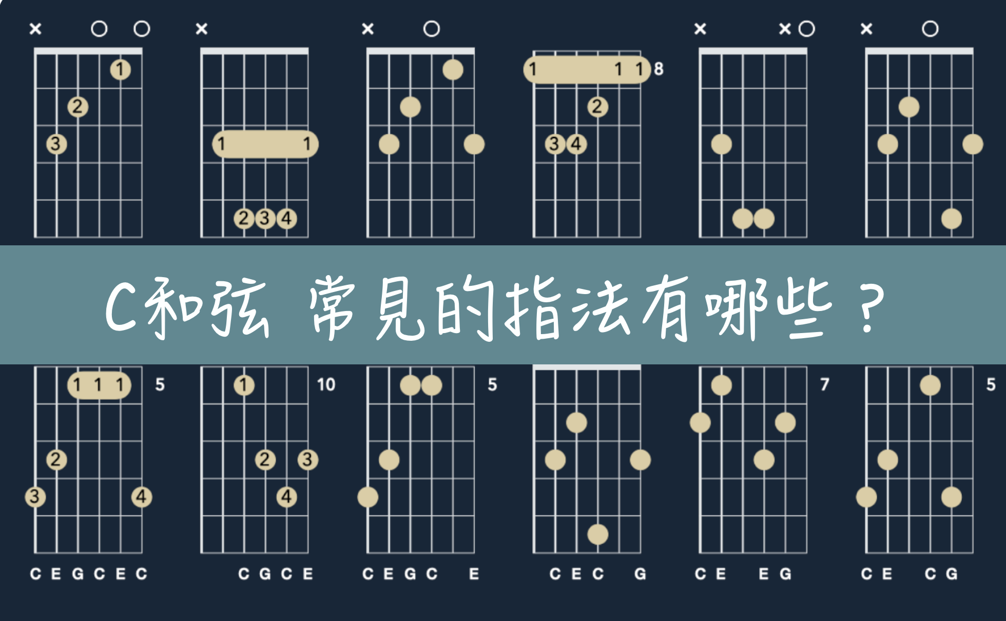 C和弦｜吉他的指法有哪些？CAGED圖解5個常見的指形 | 巴那那
