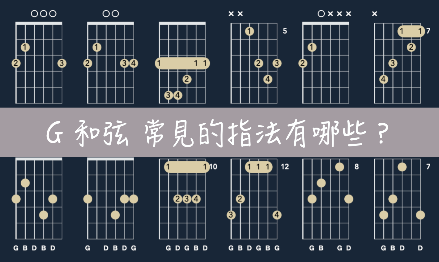 G和弦|吉他的指法有哪些?CAGED圖解5個常見的指形 | 巴那那