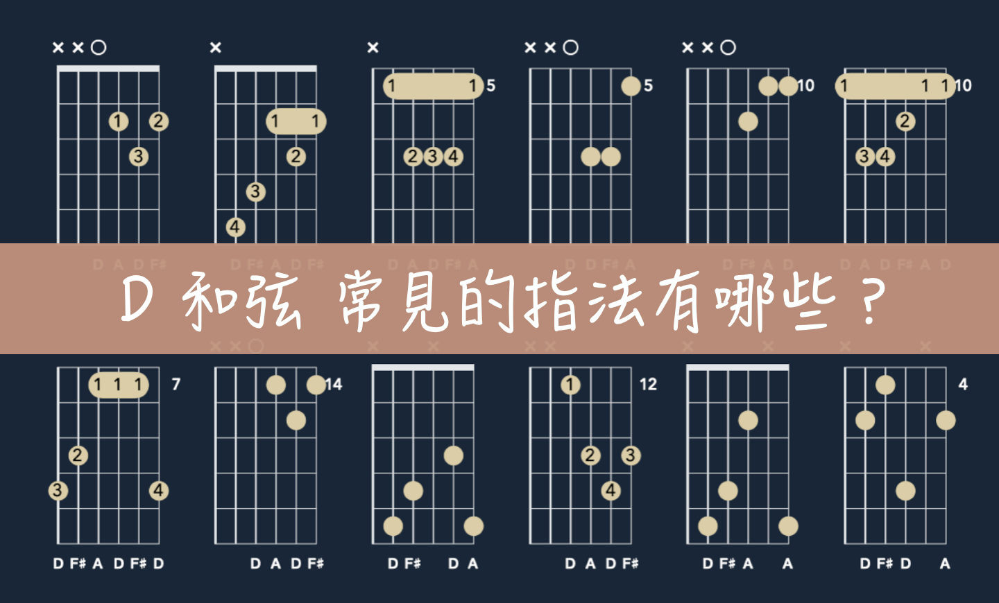 D和弦|吉他的指法有哪些?CAGED圖解5個常見的指形 | 巴那那