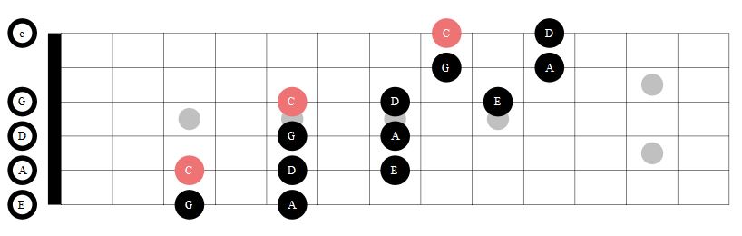 大調五聲音階