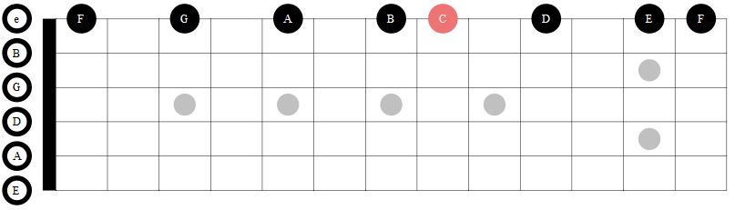 C大調吉他音階_第一弦