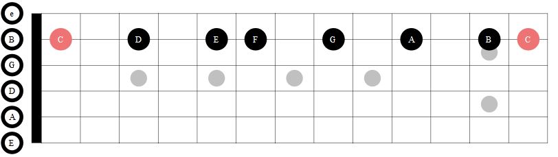 C大調吉他音階_第二弦