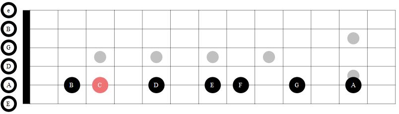 C大調吉他音階_第五弦