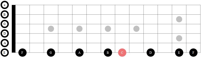 C大調吉他音階_第六弦