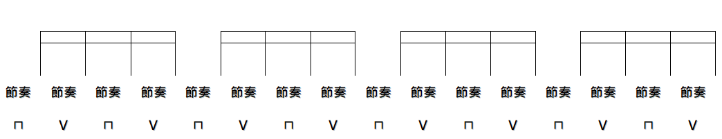 FUNK基礎節奏