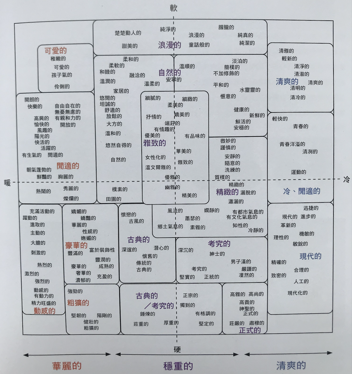 色彩語言形象座標