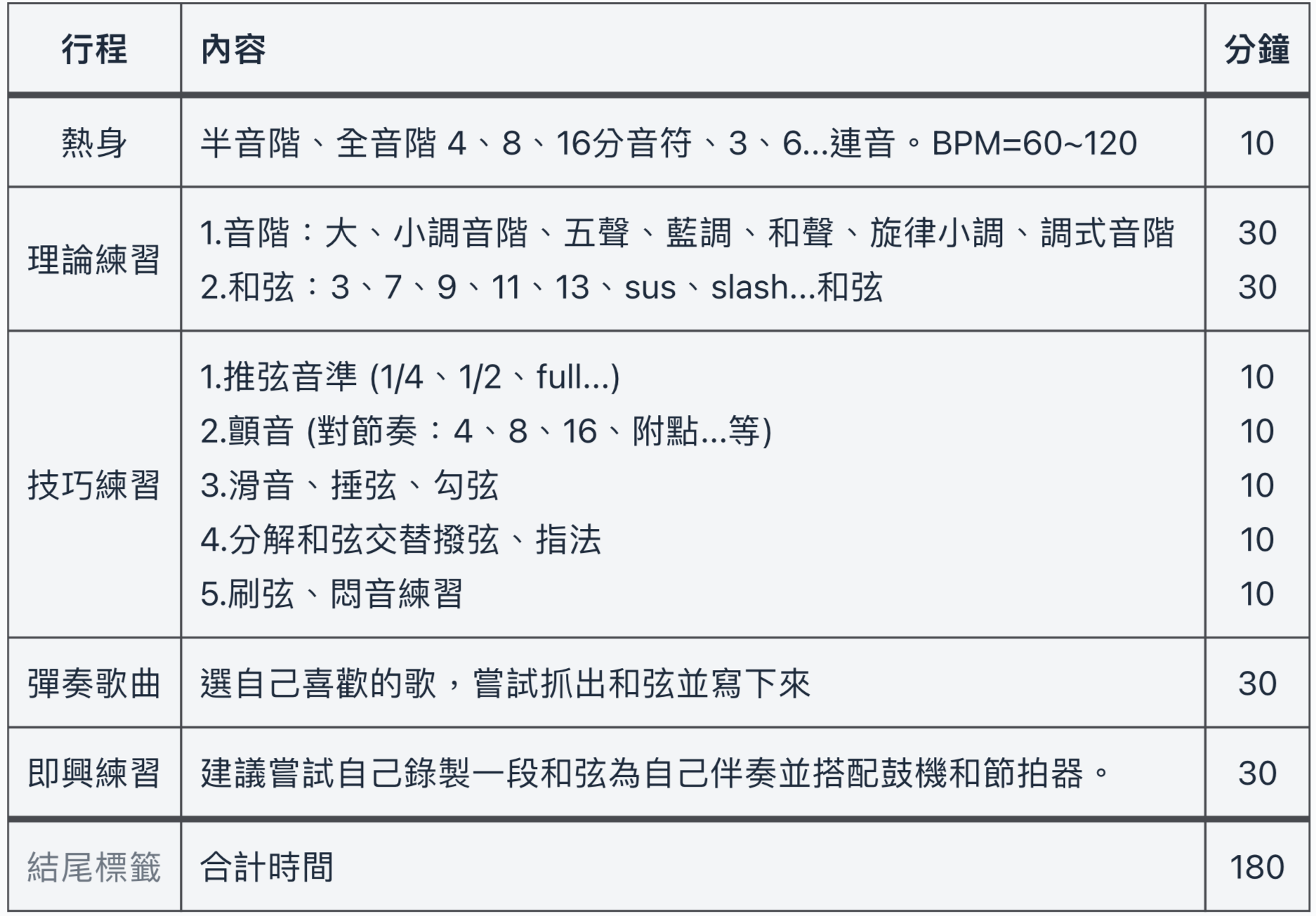 吉他練琴計畫時間表