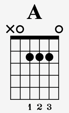 A Major Chord