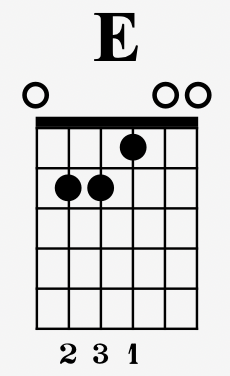 E Major Chord