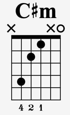 C# minor chord