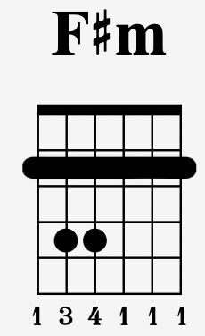 F# minor chord