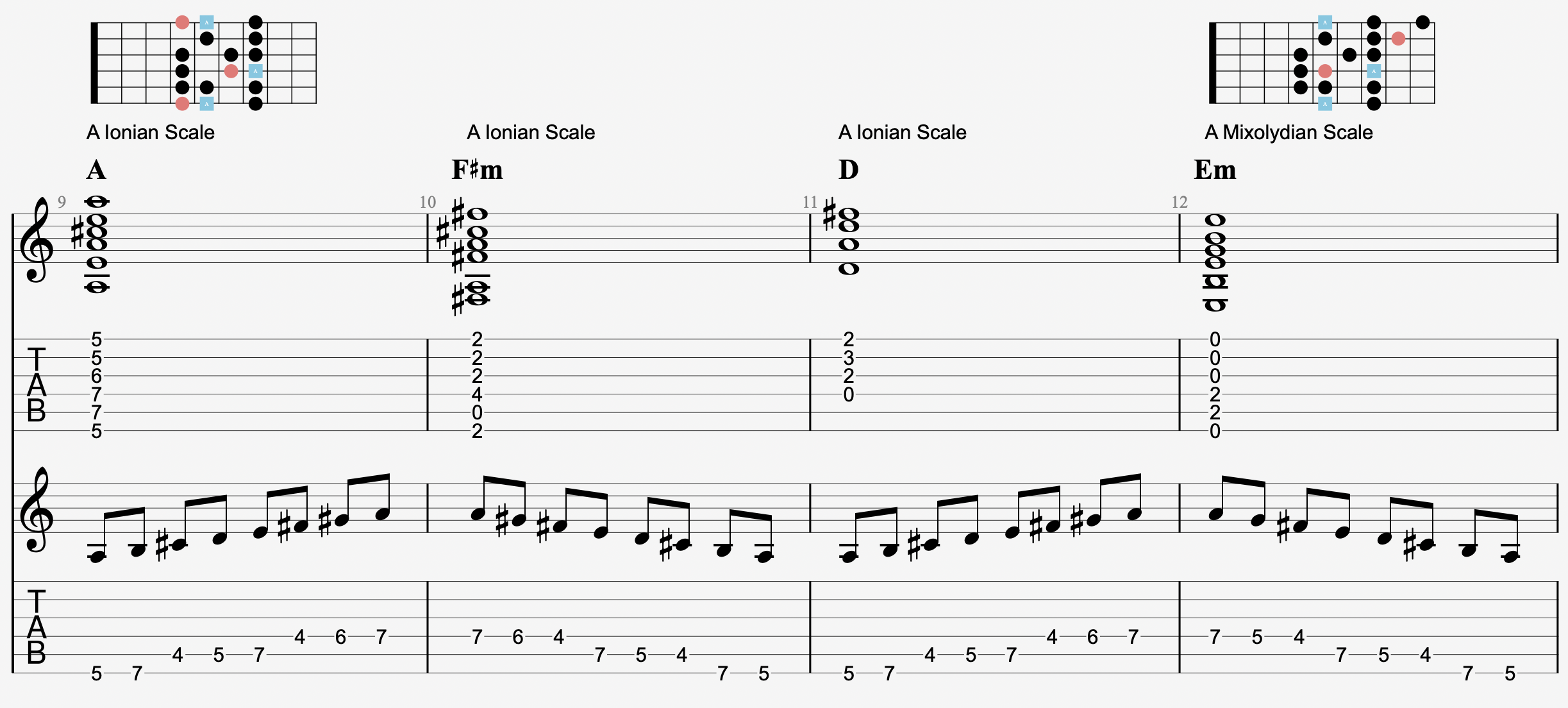 A Mixolydian 範例