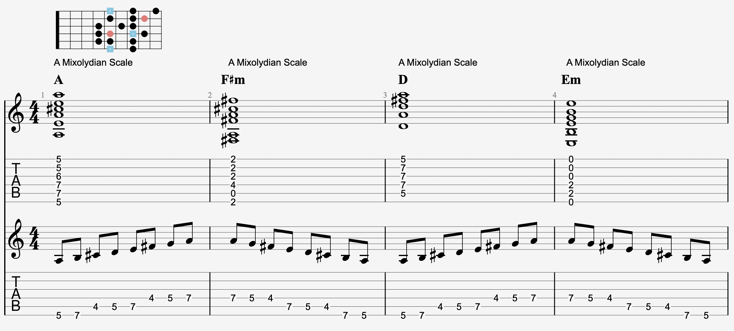 A Mixolydian 範例