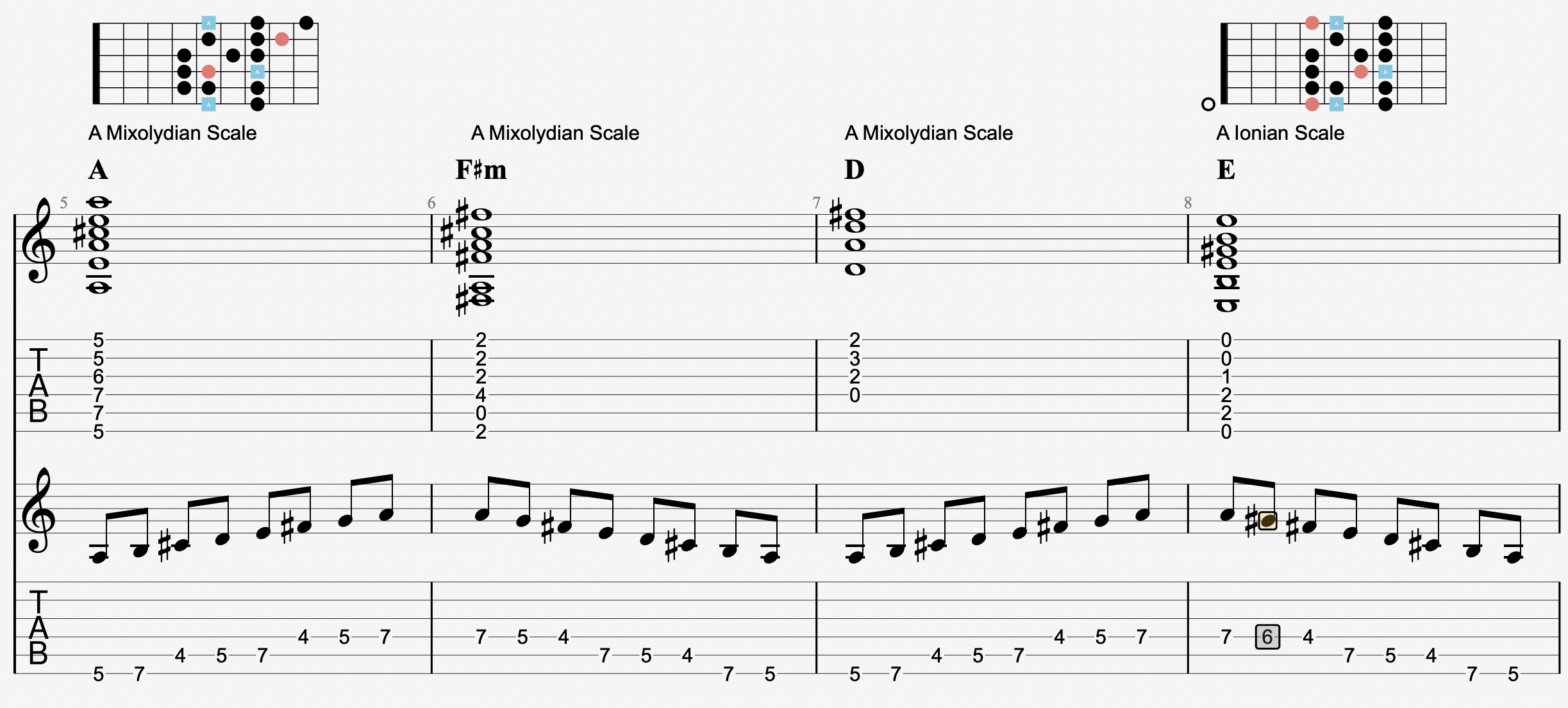 A Mixolydian 範例