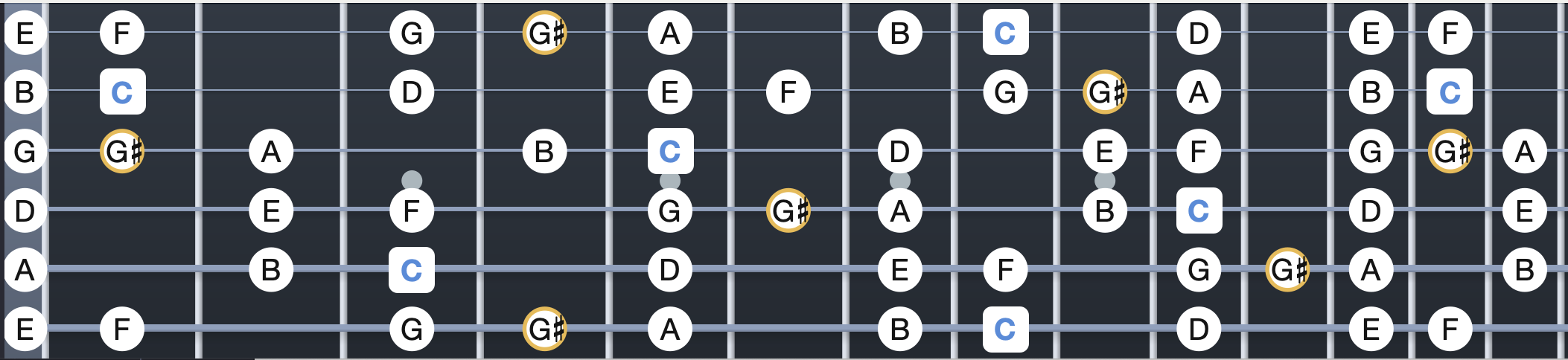 C major bebop Scale on Guitar