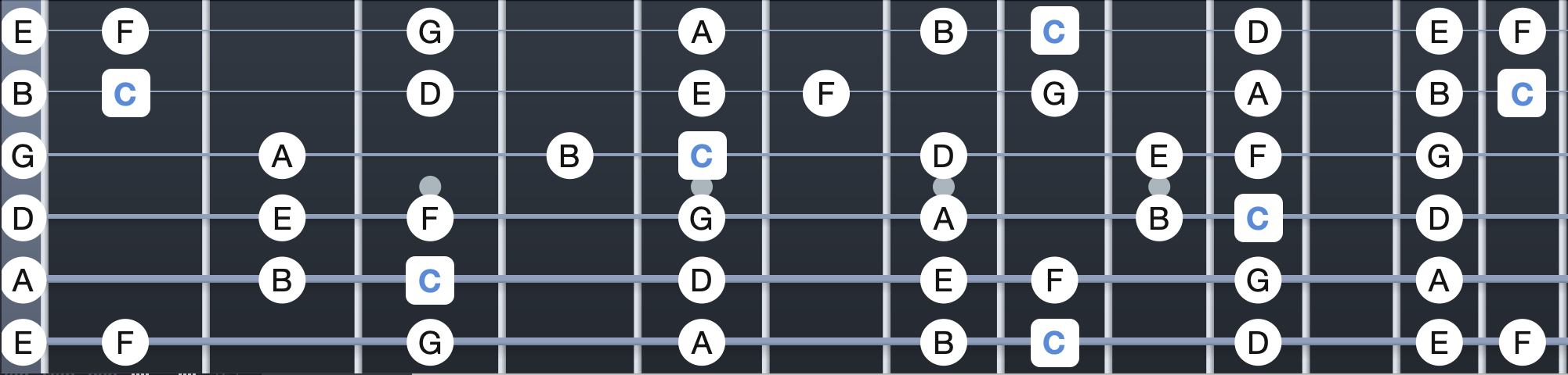 C Major Scale on Guitar