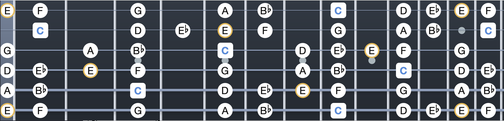 C Dorian Bebop Scale on Guitar