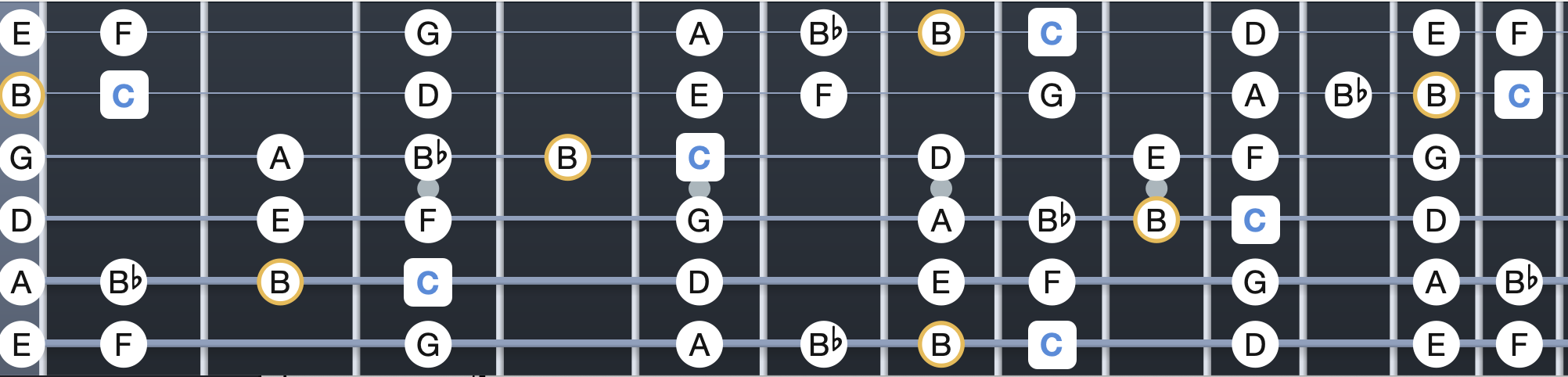 C Dominant Bebop Scale on Guitar