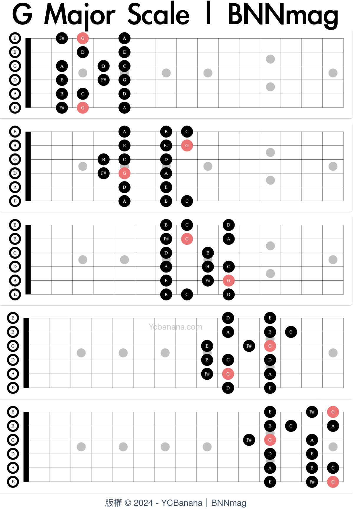 G major Scale 吉他音階圖